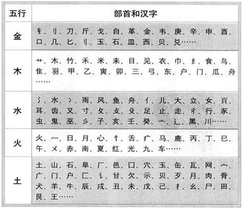 珮五行|珮字的五行属性